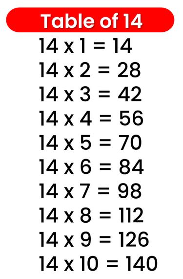 14 table bottom 16|14 Times Table